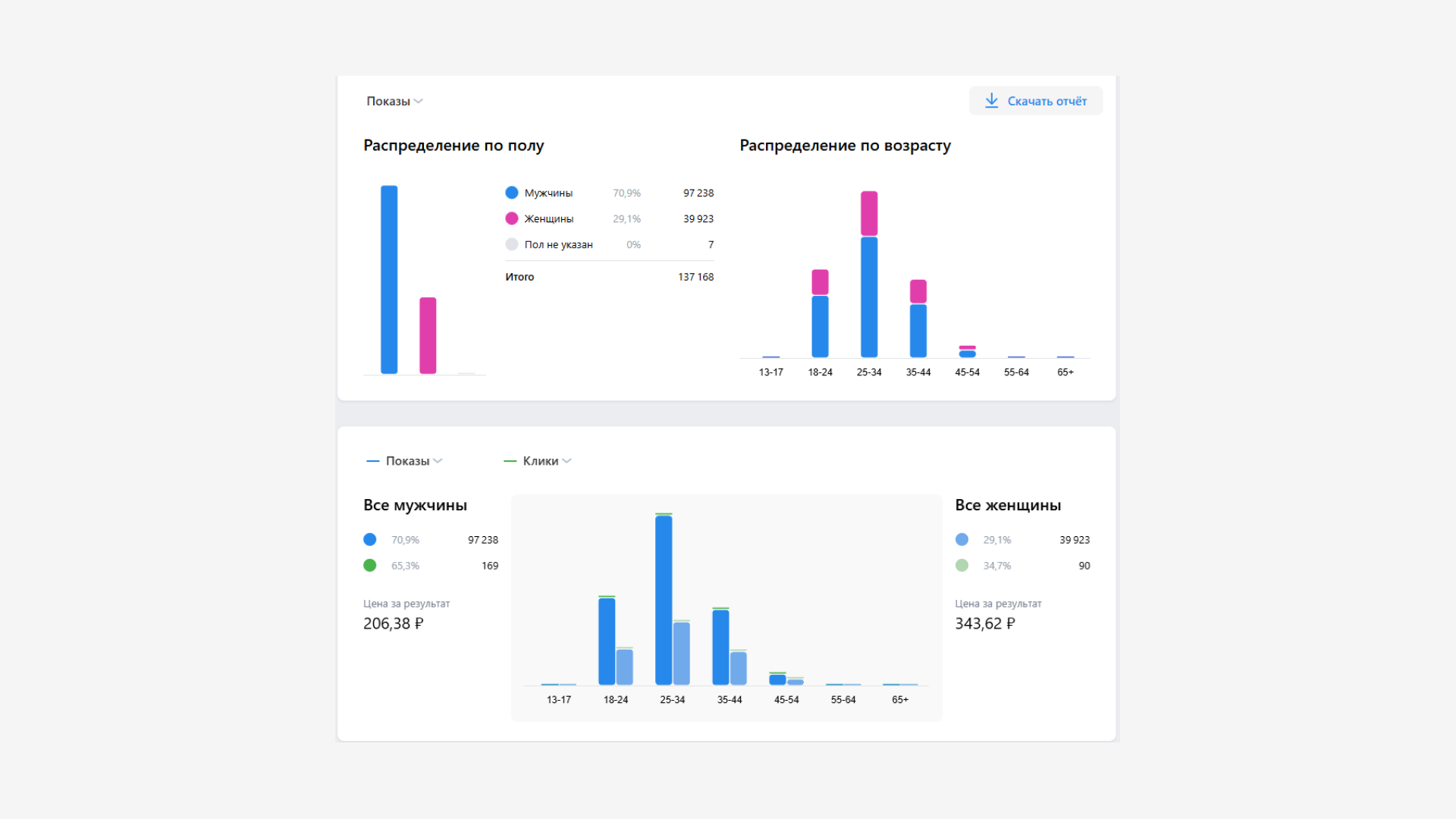 Кейс таргет недвижиомсть (18).png
